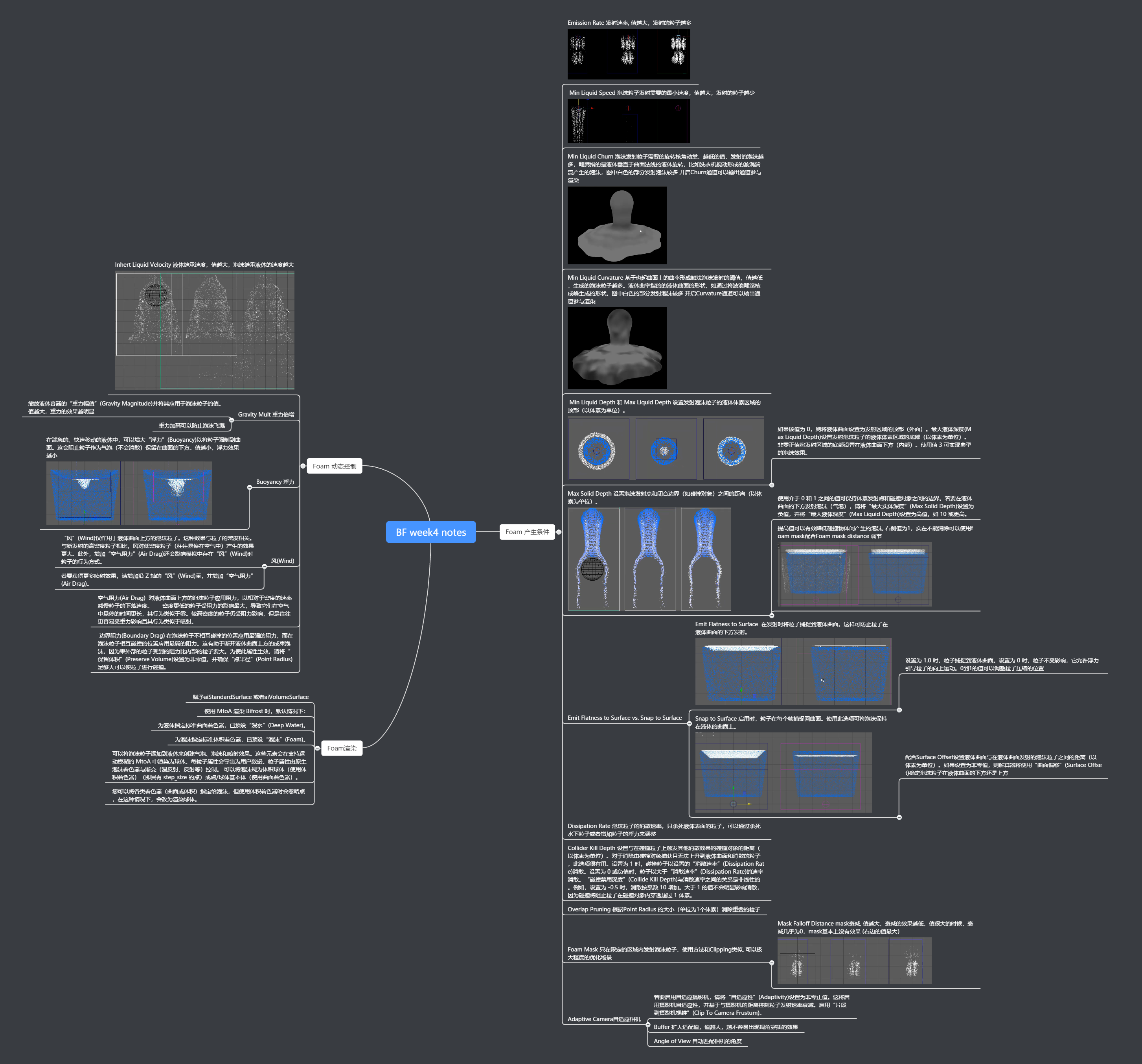 week4_notes